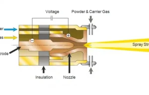 CK45 Coating with Plasma Spray ﭘﻼﺳﻤﺎ اﺳﭙﺮي