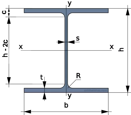 خرید هاش سبک خرید هاش و تیرآهن