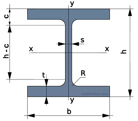 خرید هاش سنگین خرید هاش و تیرآهن | جدول اشتال تیرآهن HEB | جدول اشتال هاش سنگین HEB