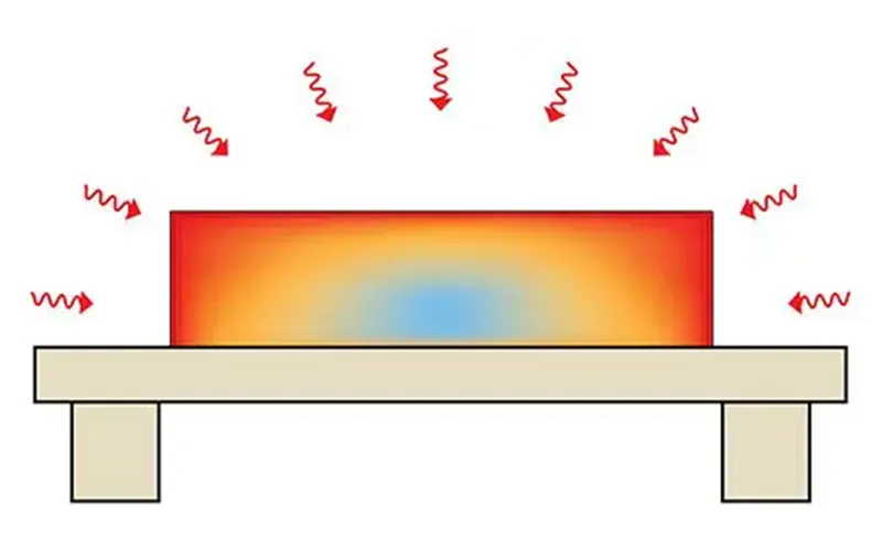 انواع مختلف آنیل کردن استیل